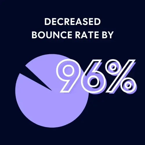 Ajelix decreased bounce rate by 96% thanks to mailerio infographic