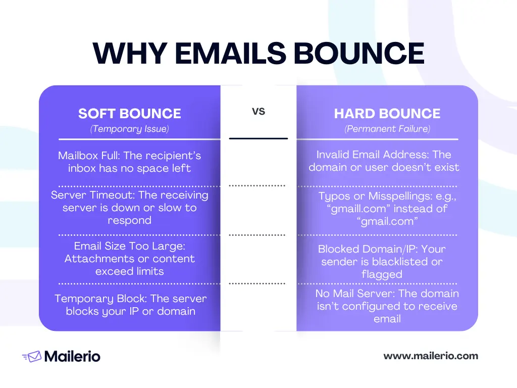 why emails bounce infographic