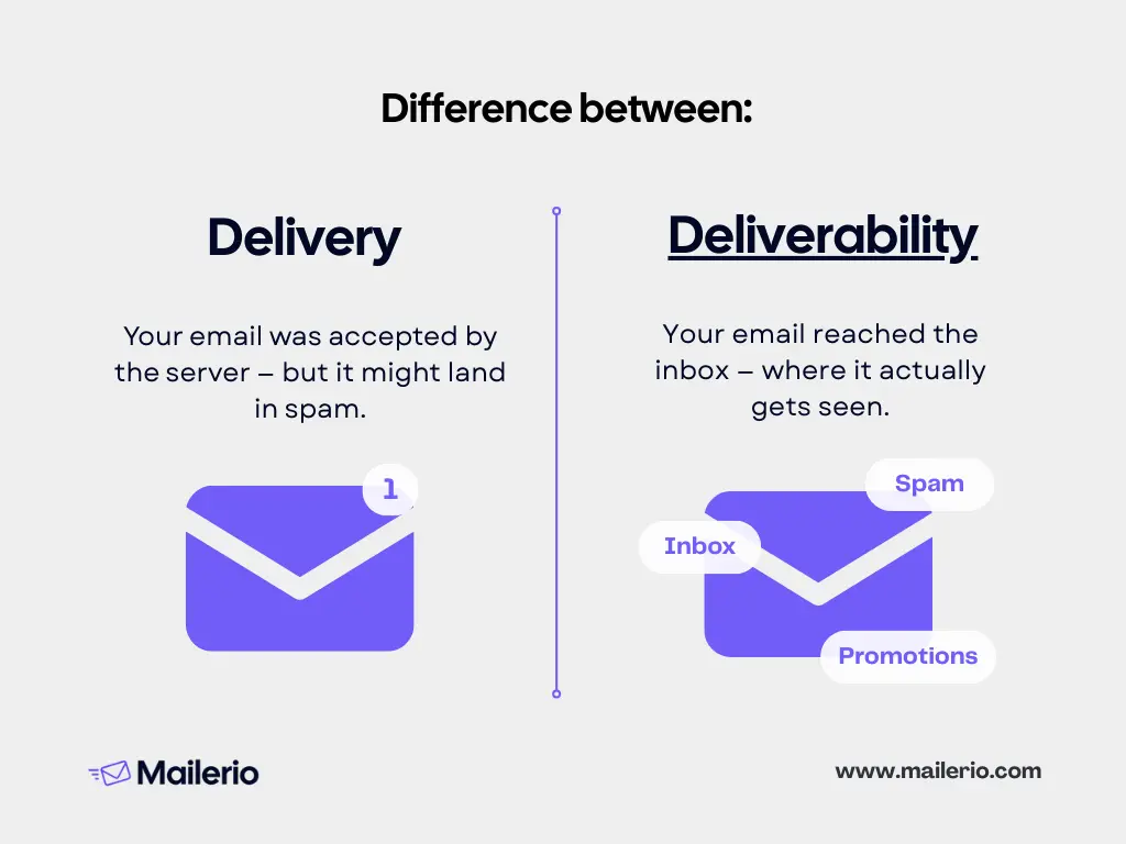 delivery vs deliverability difference - email deliverability best practices