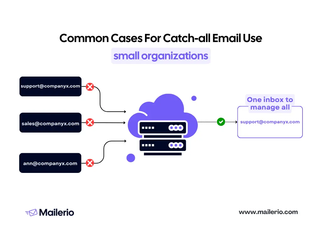 why organizations use catch-all email use case - perfect for small organizations
