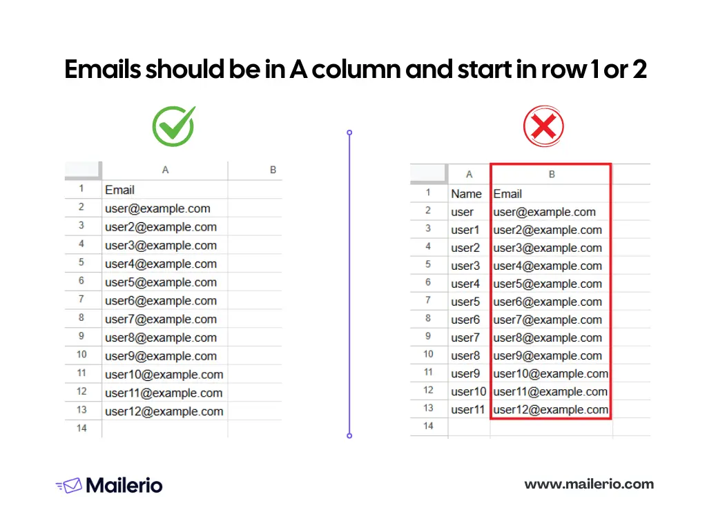 format csv file for bulk verification
