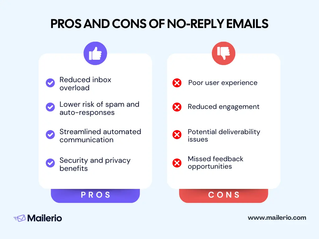 pros and cons of noreply email addresses
