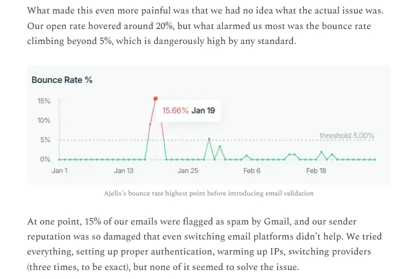 how ajelix email problem hurt their business