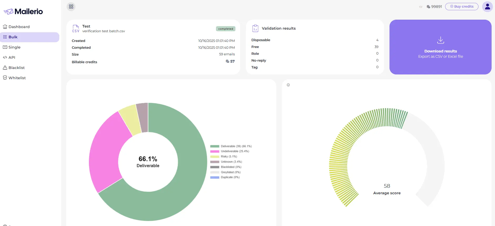 reports from validation to evaluate email scoring