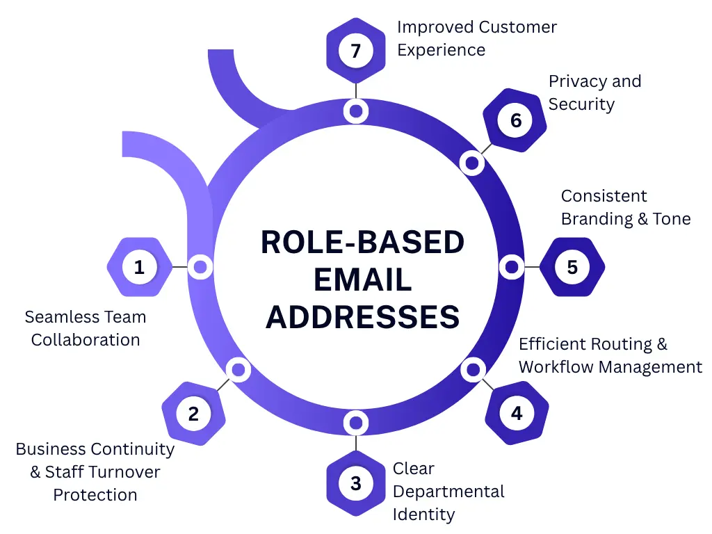 benefits of using role based email addresses infographic