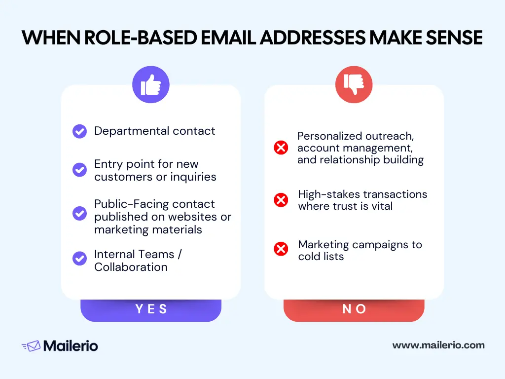 when role based email addresses make sense and when not - pros and cons of role emails